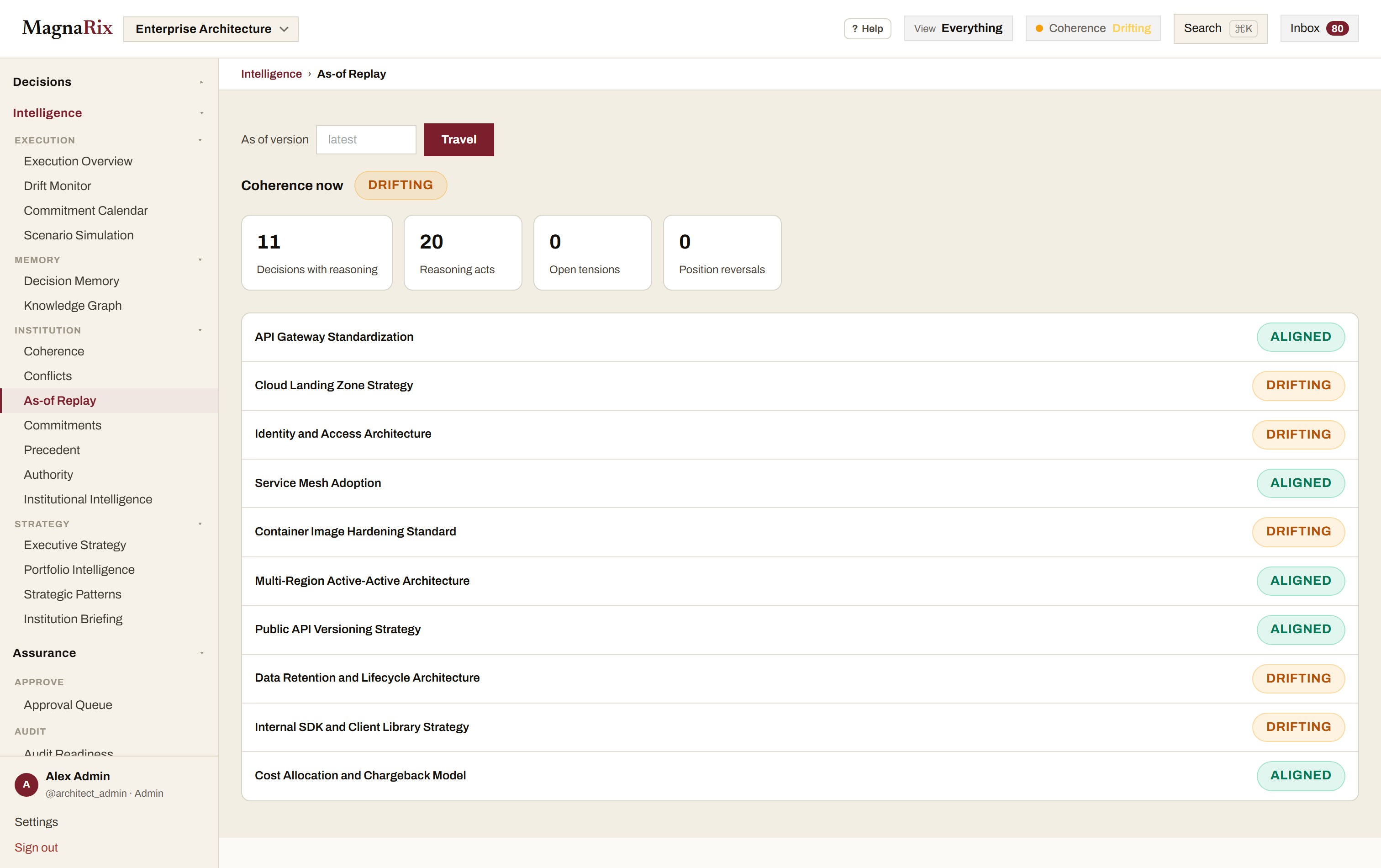 MagnaRix as-of replay reconstructing the institution's state at an earlier version, with each decision marked aligned or drifting.